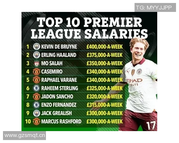 英超小球队的周薪与财务状况分析